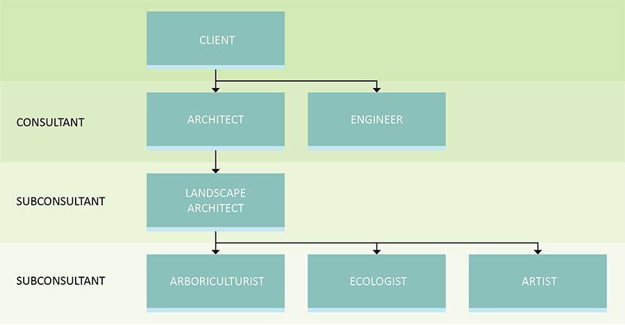 Subconsultants diagram 2